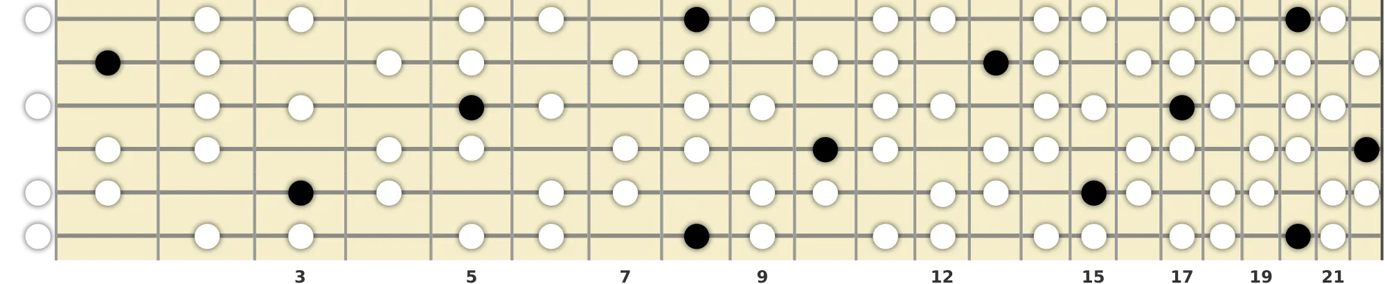 C Half-Whole Diminished Scale