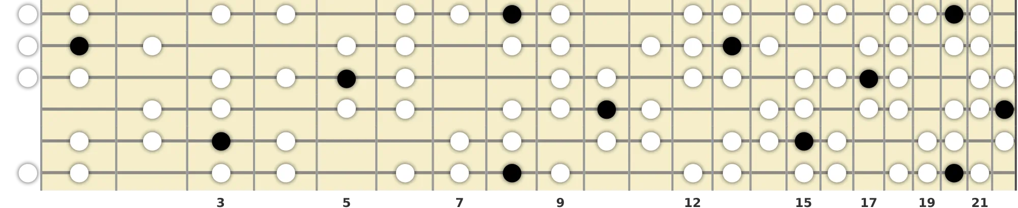 C Harmonic Minor Bebop Scale