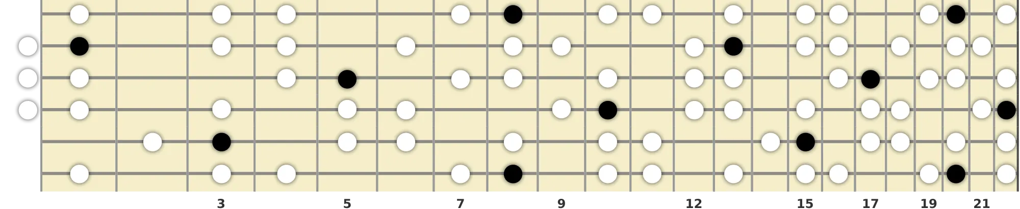 C Harmonic Minor Scale