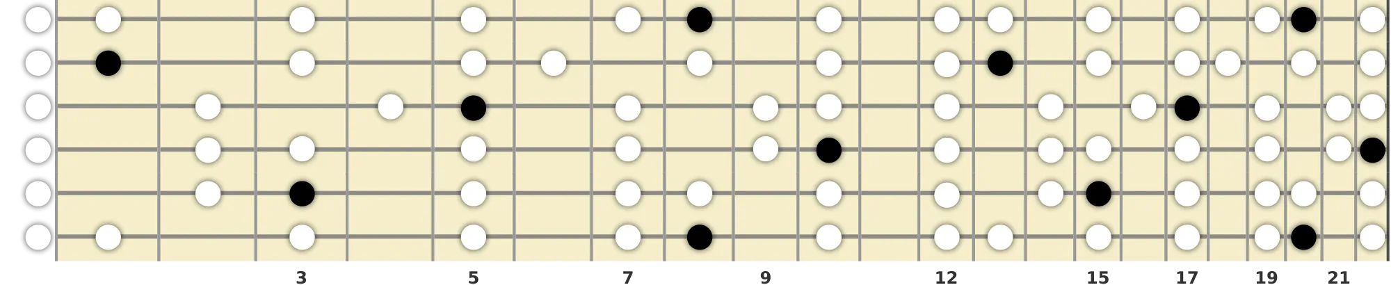 C Ionian Scale