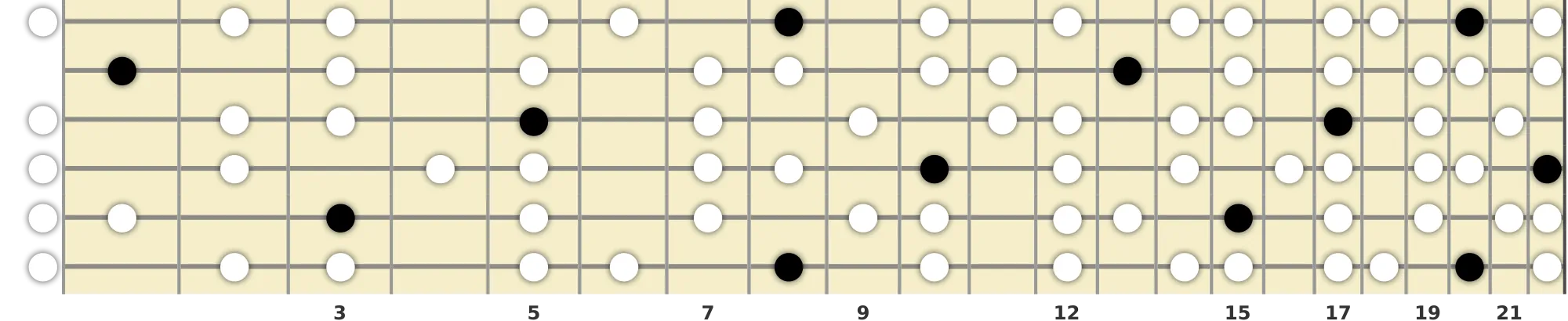 C Lydian Dominant Scale