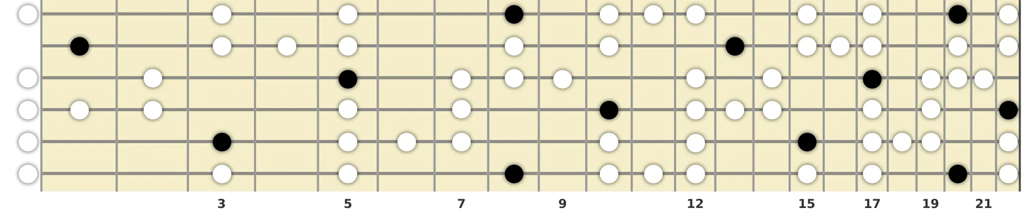 C Major Blues Scale