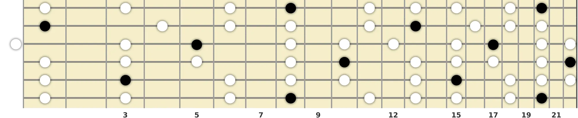 C Minor Pentatonic Scale