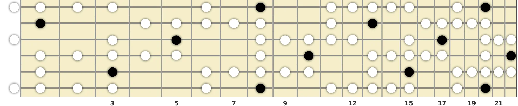 C Mixo Blues Scale