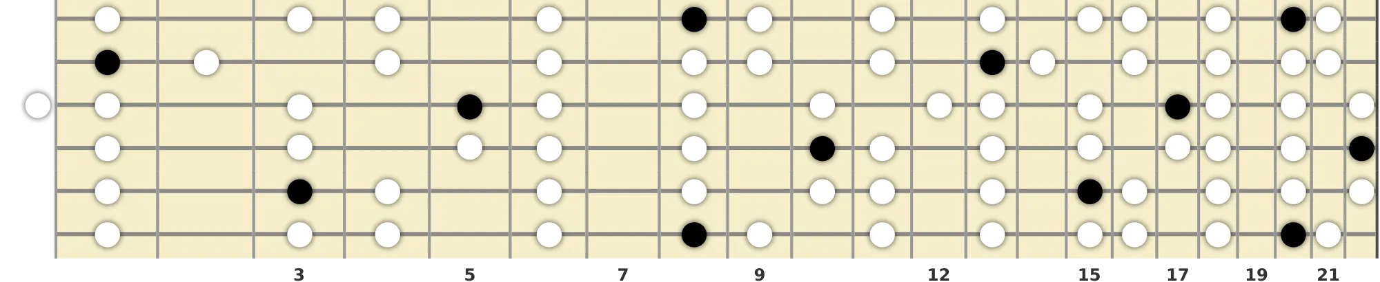 C Phrygian Scale