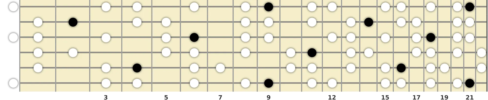 C# Diminished Lydian Scale