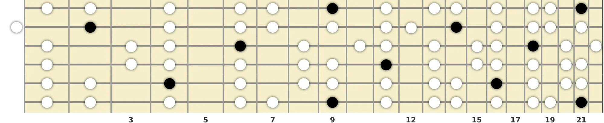 C# Dominant Bebop Scale