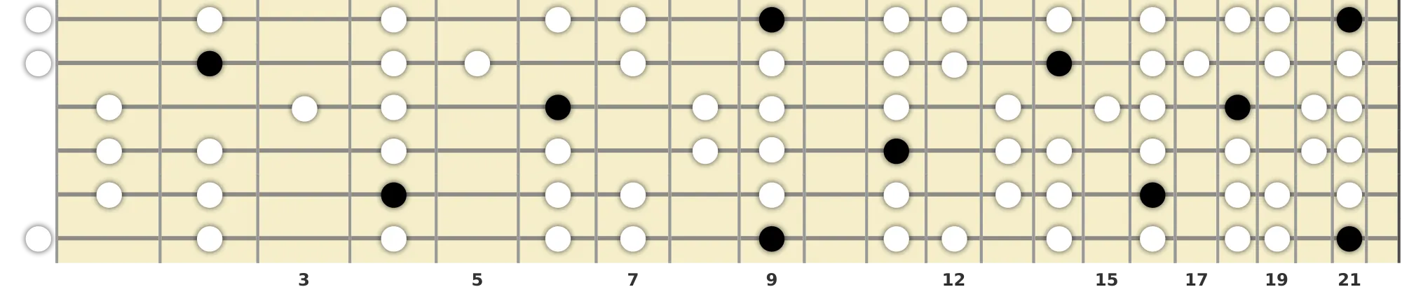 C# Dorian Scale