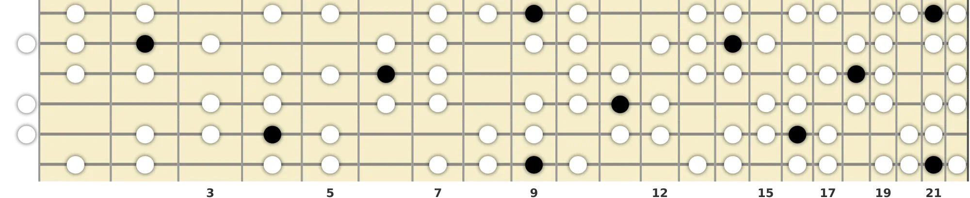 C# Harmonic Minor Bebop Scale