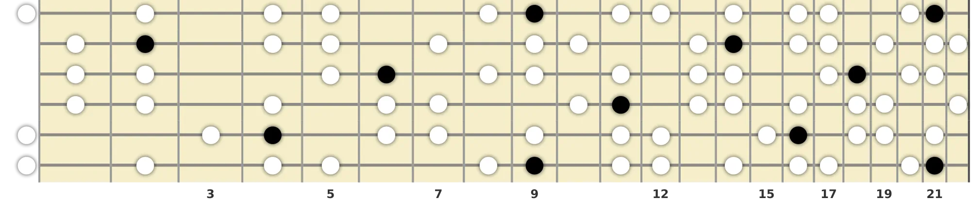 C# Harmonic Minor Scale