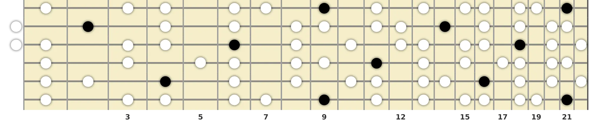 C# Lydian Dominant Scale