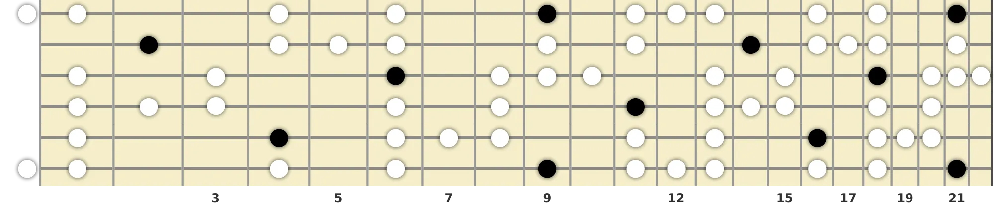 C# Major Blues Scale