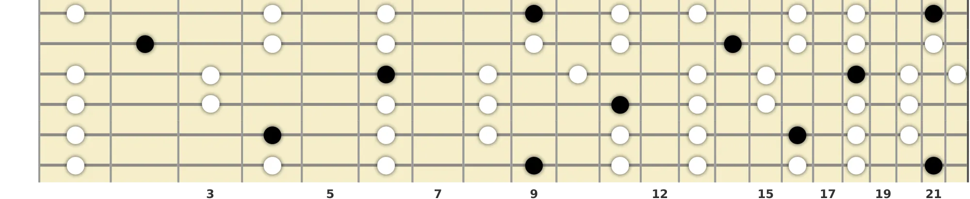 C# Major Pentatonic Scale