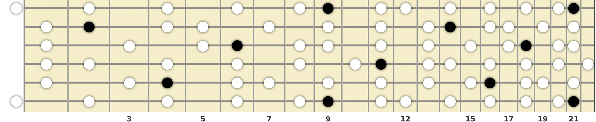 C# Melodic Minor Scale