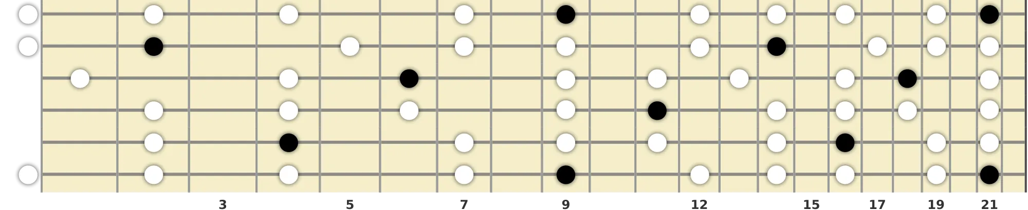 C# Minor Pentatonic Scale