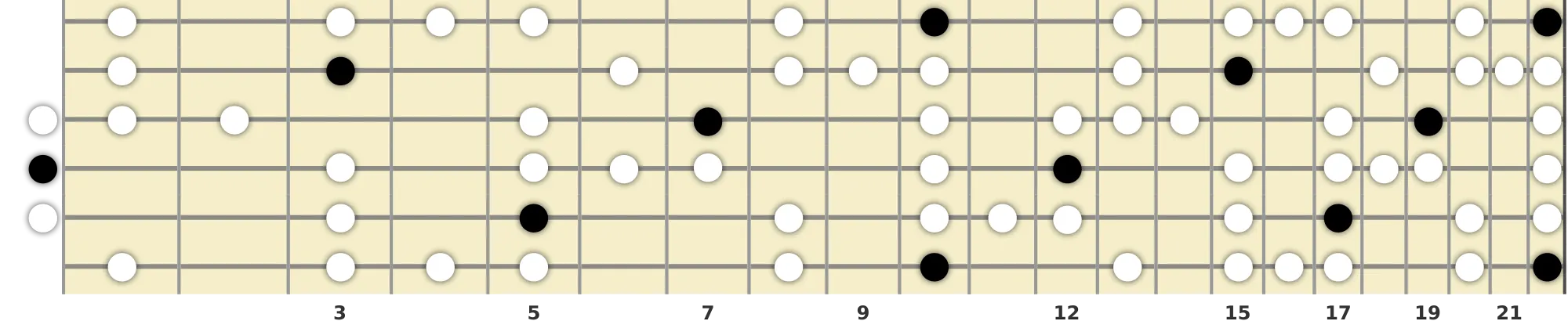 D Blues Scale