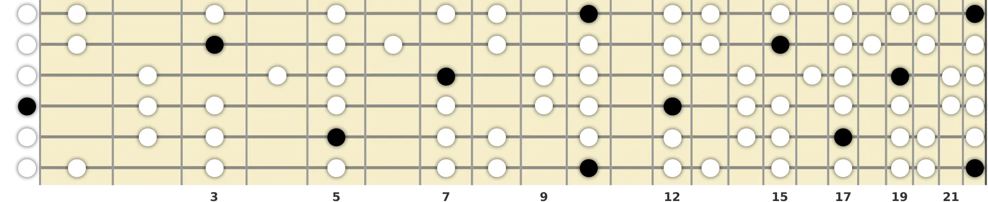 D Dorian Scale