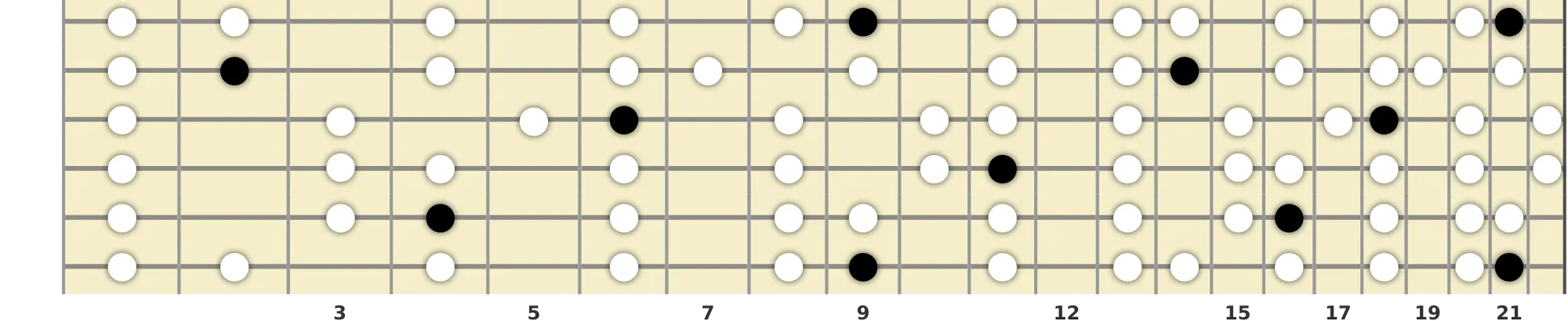 D♭ Ionian Scale