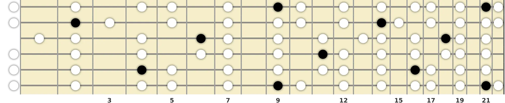 D♭ Phrygian Scale