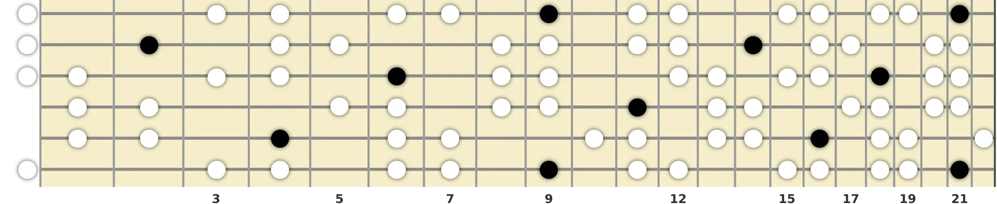 D♭ Romanian Scale