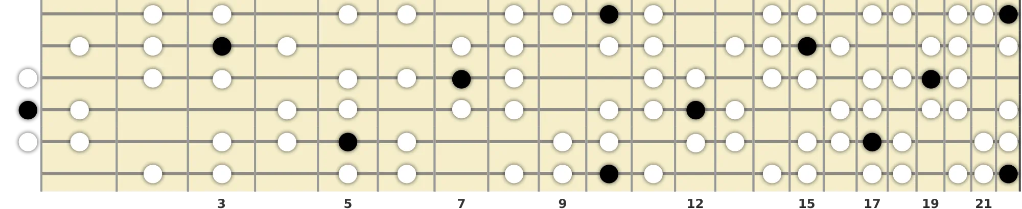 D Harmonic Minor Bebop Scale