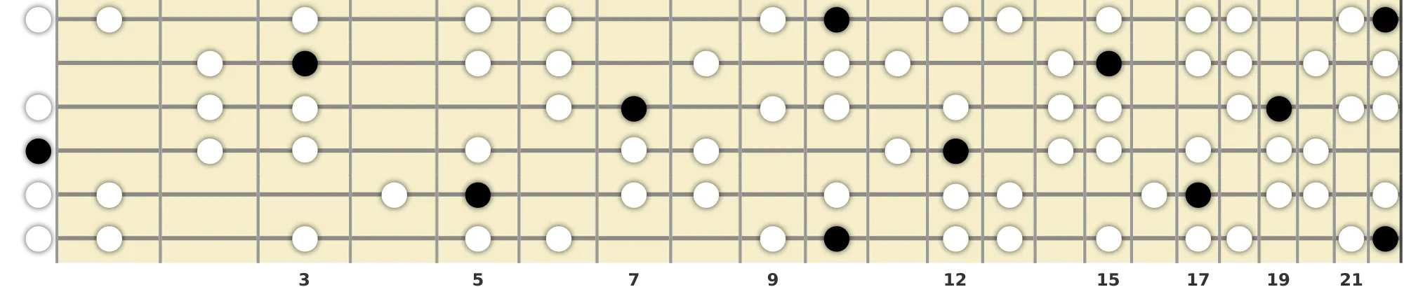 D Harmonic Minor Scale