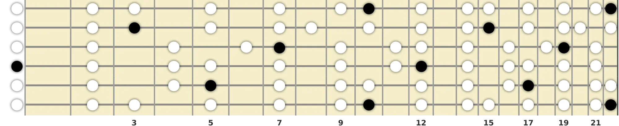 D Ionian Scale