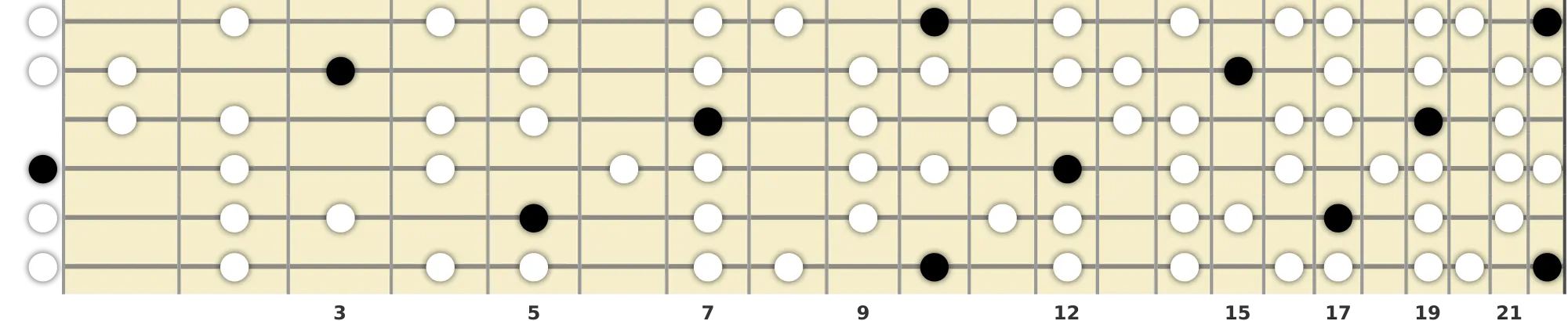 D Lydian Dominant Scale