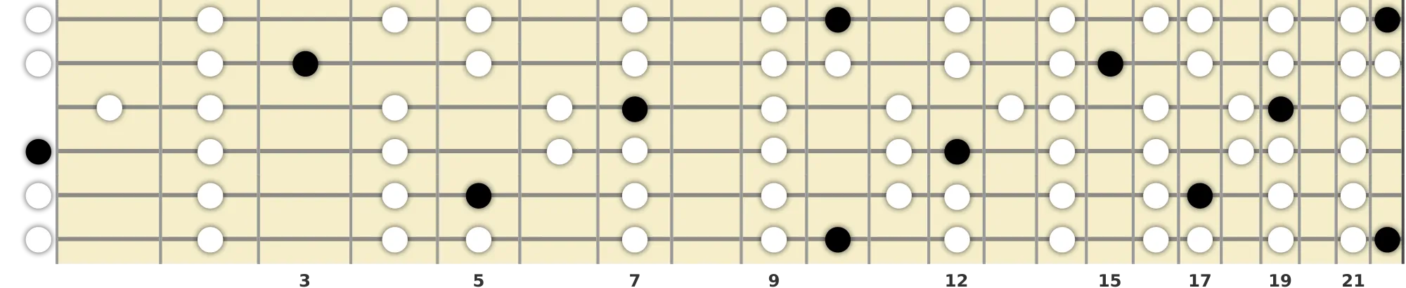 D Lydian Scale