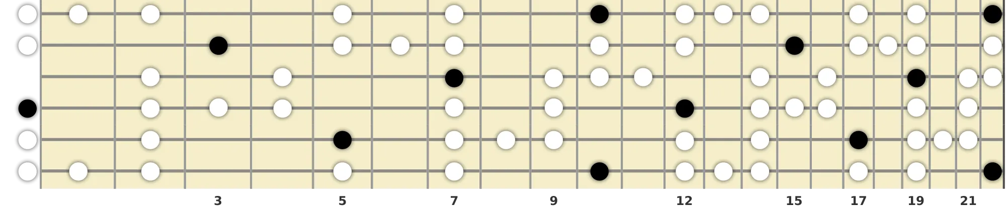 D Major Blues Scale