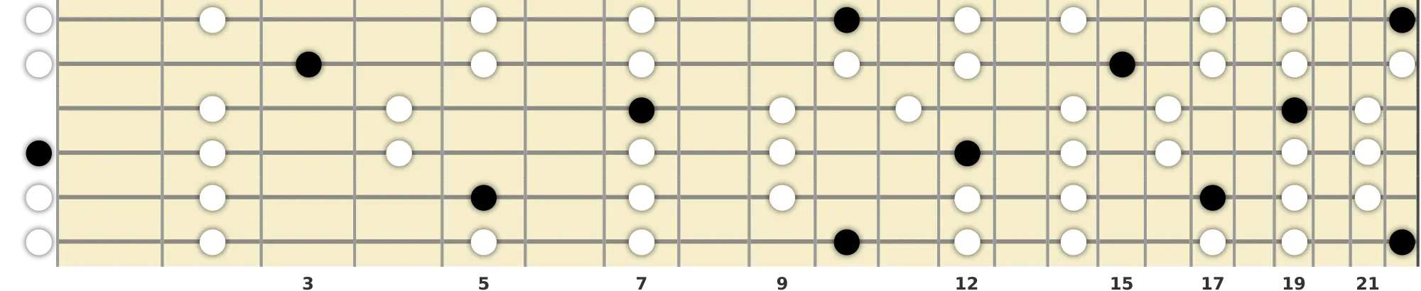 D Major Pentatonic Scale