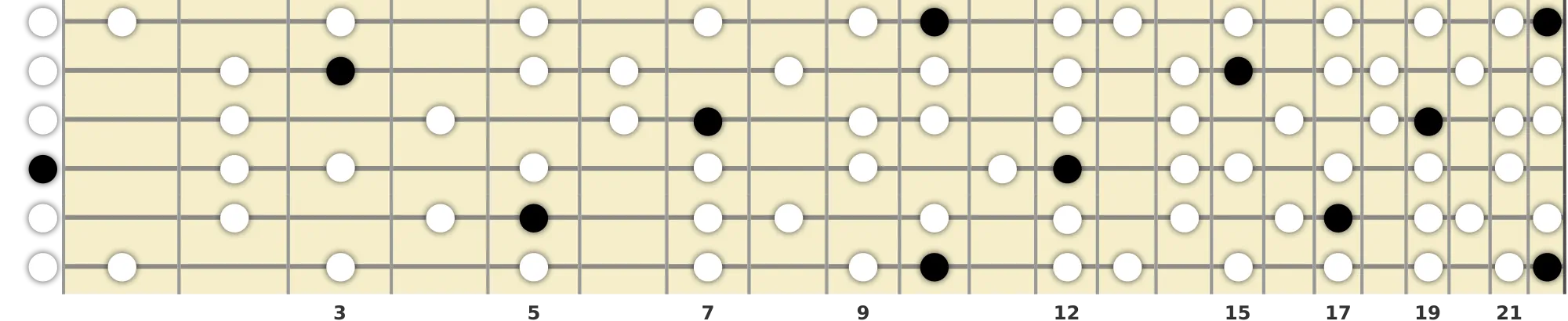 D Melodic Minor Scale