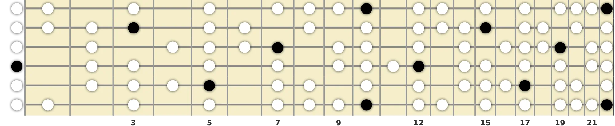 D Minor Bebop Scale