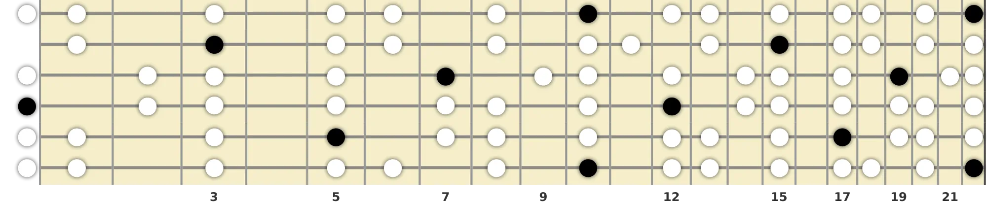 D Minor Scale