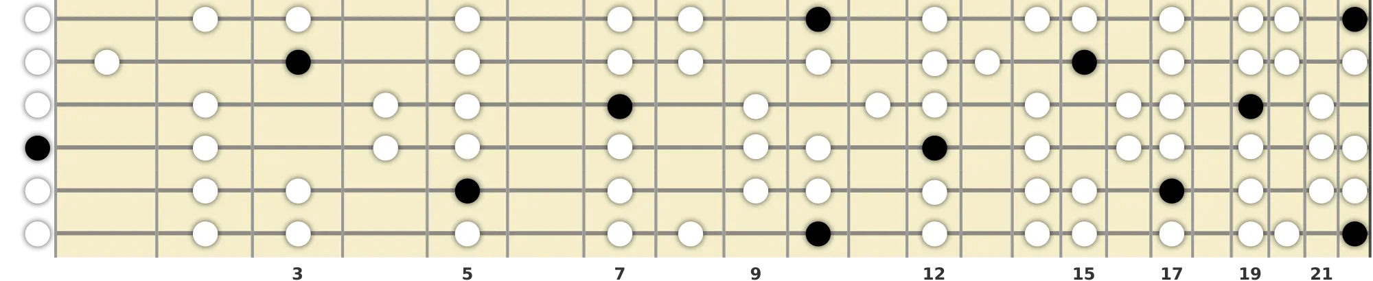 D Mixolydian Scale