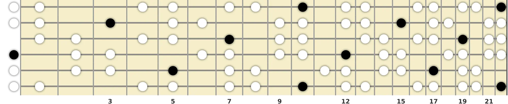 D Romanian Scale