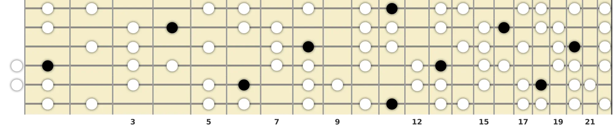 D# Diminished Lydian Scale