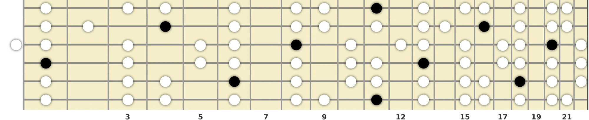 D# Dominant Bebop Scale