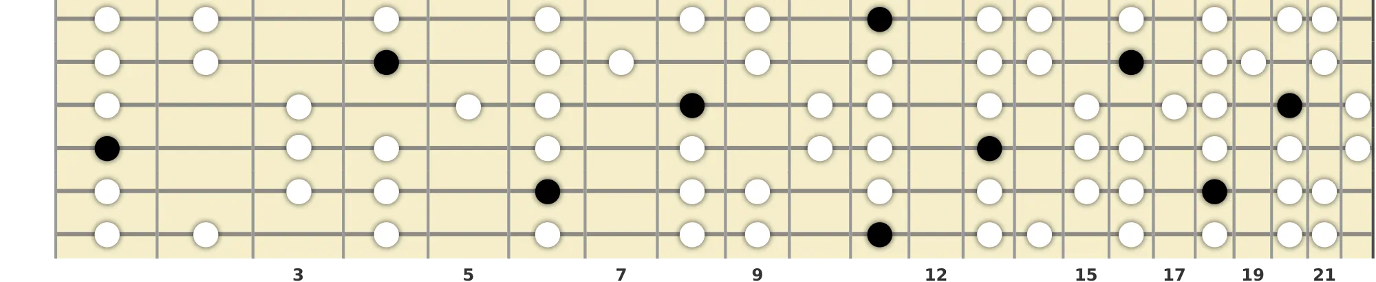 D# Dorian Scale