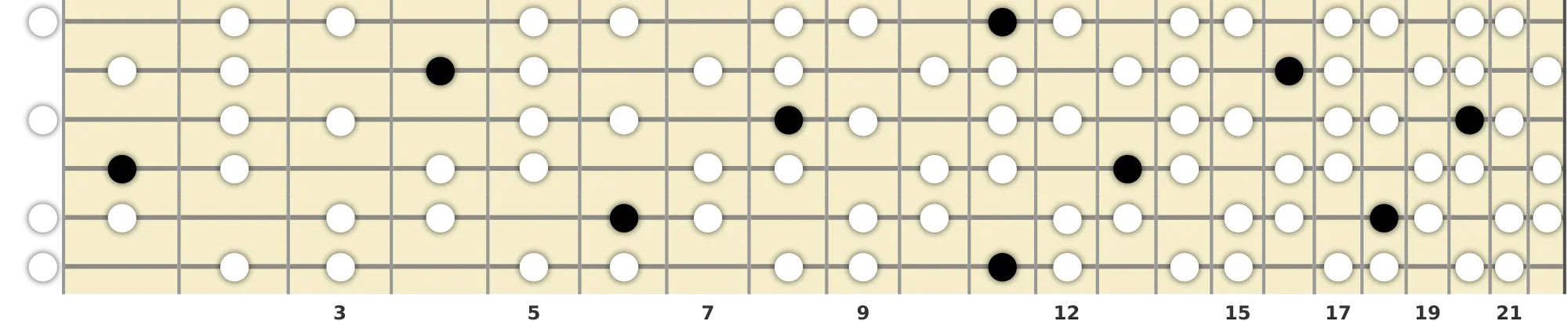 D# Half-Whole Diminished Scale