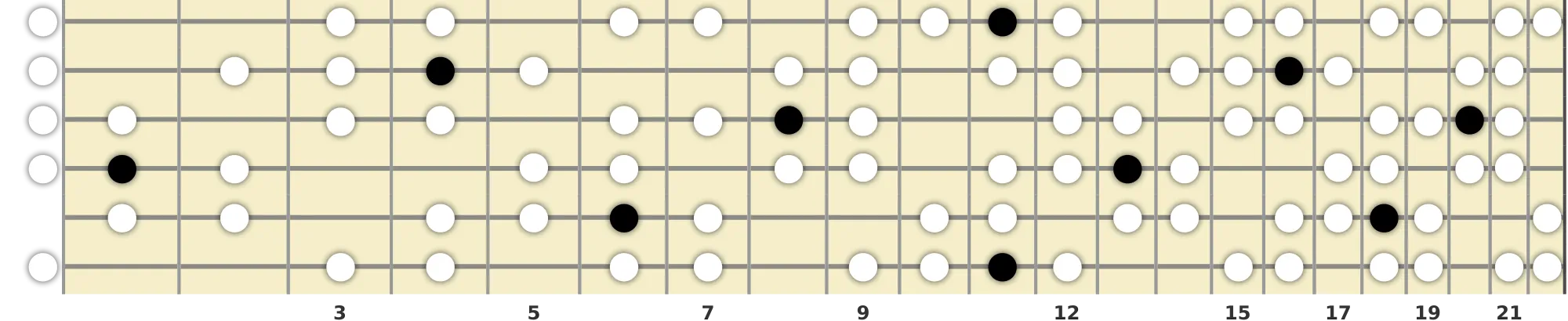 D# Harmonic Minor Bebop Scale