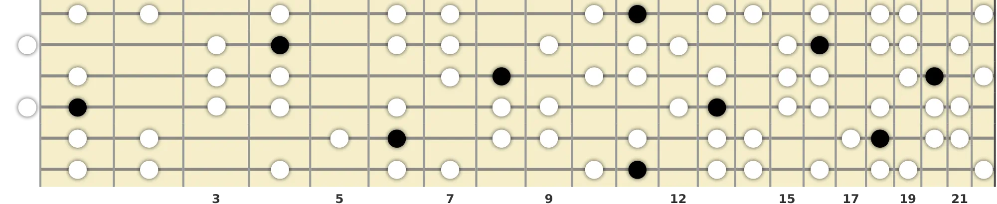 D# Harmonic Minor Scale