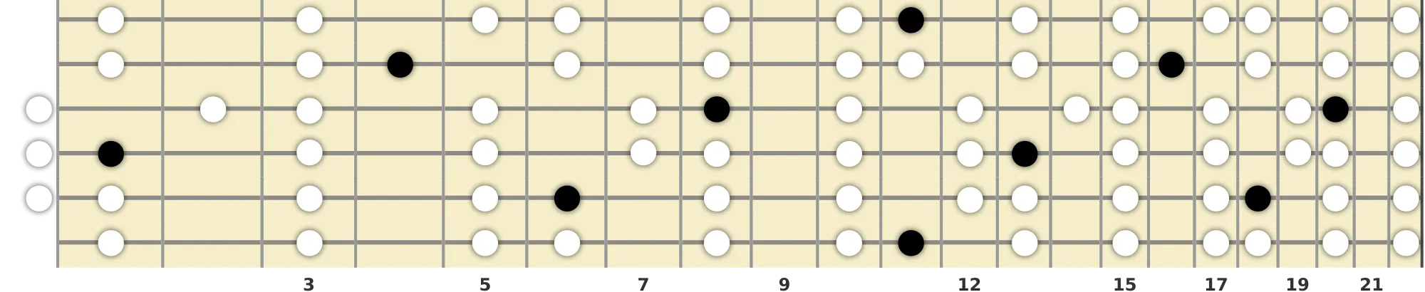 D# Lydian Scale