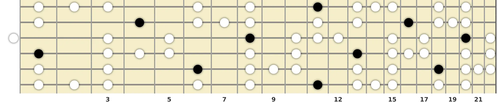 D# Major Blues Scale