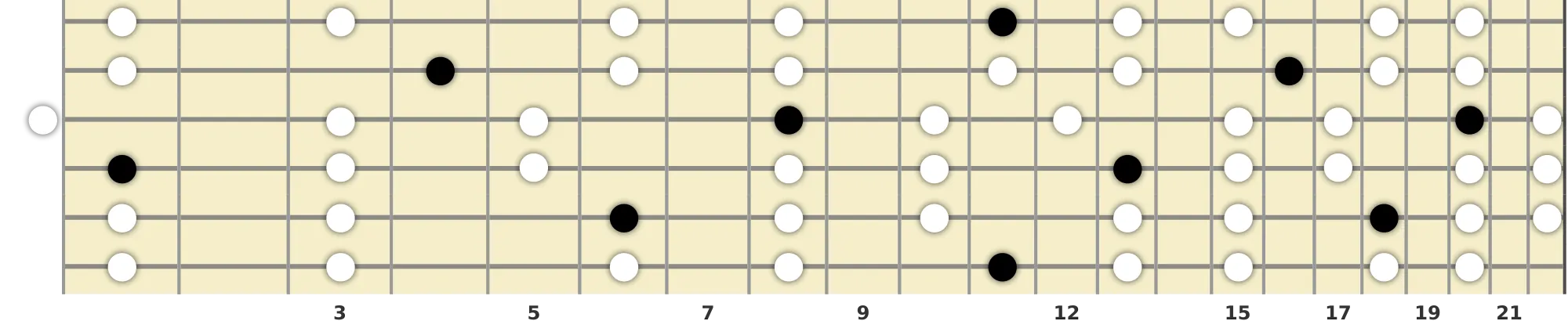 D# Major Pentatonic Scale