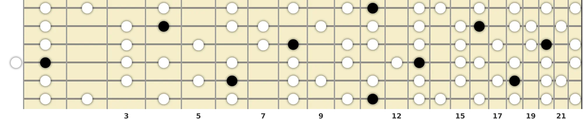 D# Melodic Minor Scale