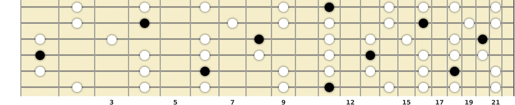 D# Minor Pentatonic Scale