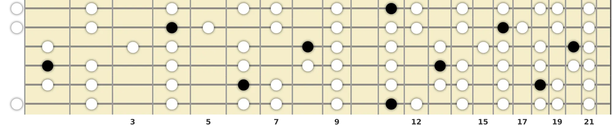 D# Phrygian Scale