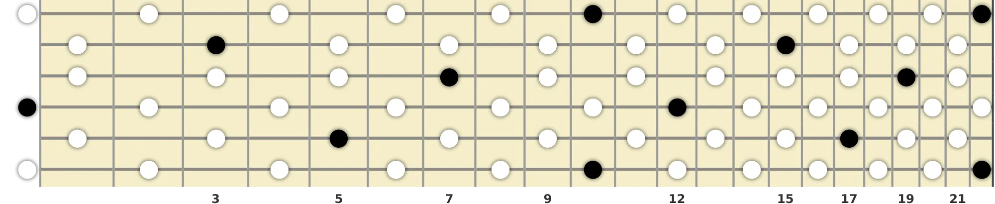 D Whole Tone Scale