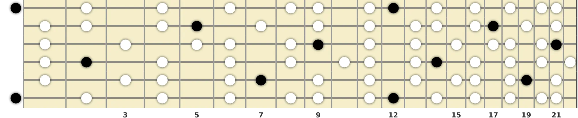 E Augmented Lydian Scale